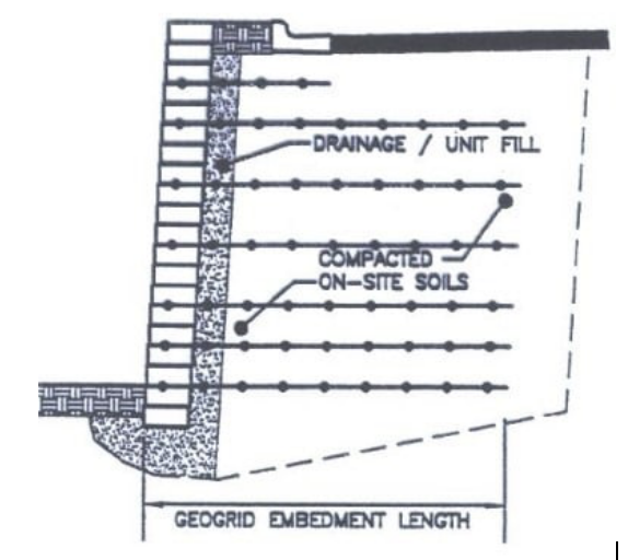 玻纤土工格栅挡土墙施工原理